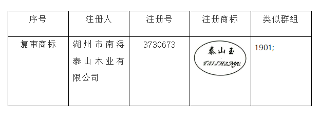 商標撤銷復審