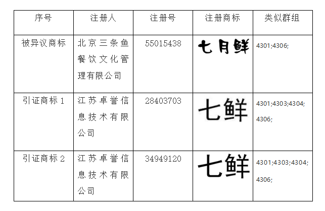 商標(biāo)異議,知識產(chǎn)權(quán)法律咨詢