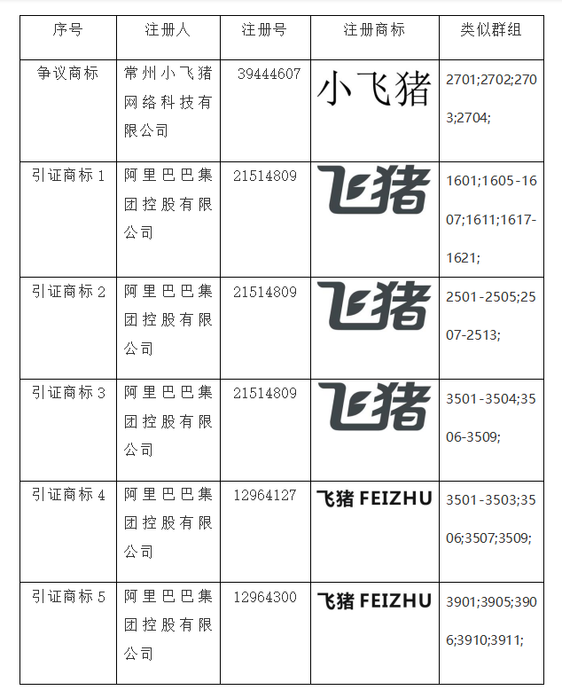 商標(biāo)無效宣告,知識(shí)產(chǎn)權(quán)法律咨詢