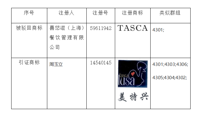 商標駁回復審,知識產權法律咨詢