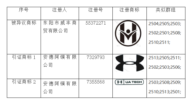 商標異議答辯,知識產(chǎn)權(quán)法律咨詢