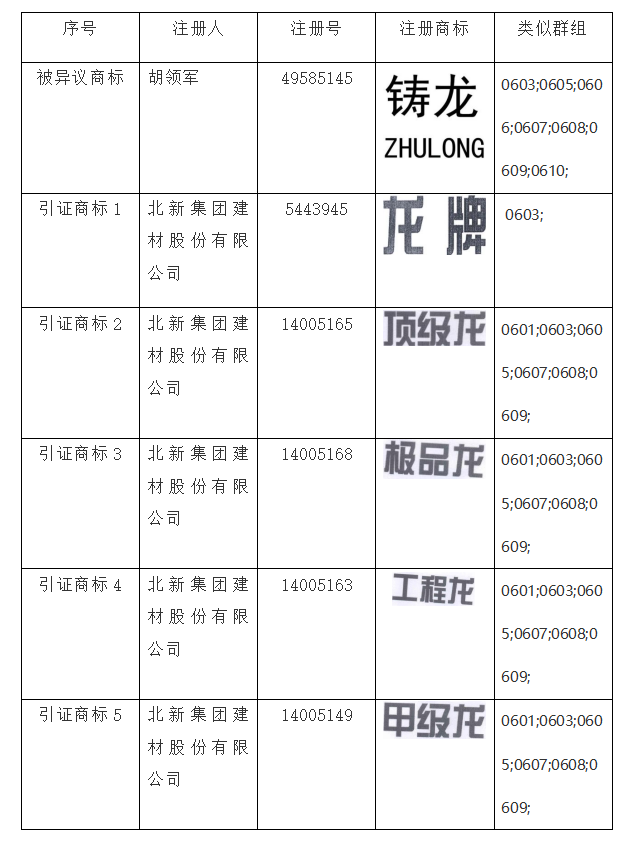 商標異議答辯,知識產權法律咨詢